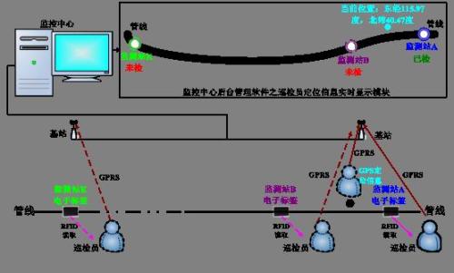 美姑县巡更系统八号