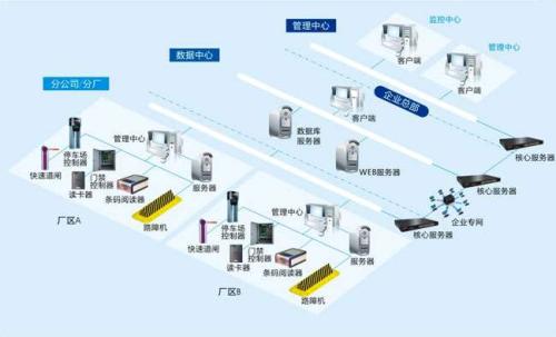 美姑县食堂收费管理系统七号