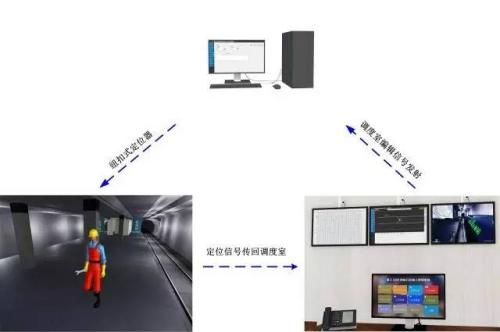 美姑县人员定位系统三号