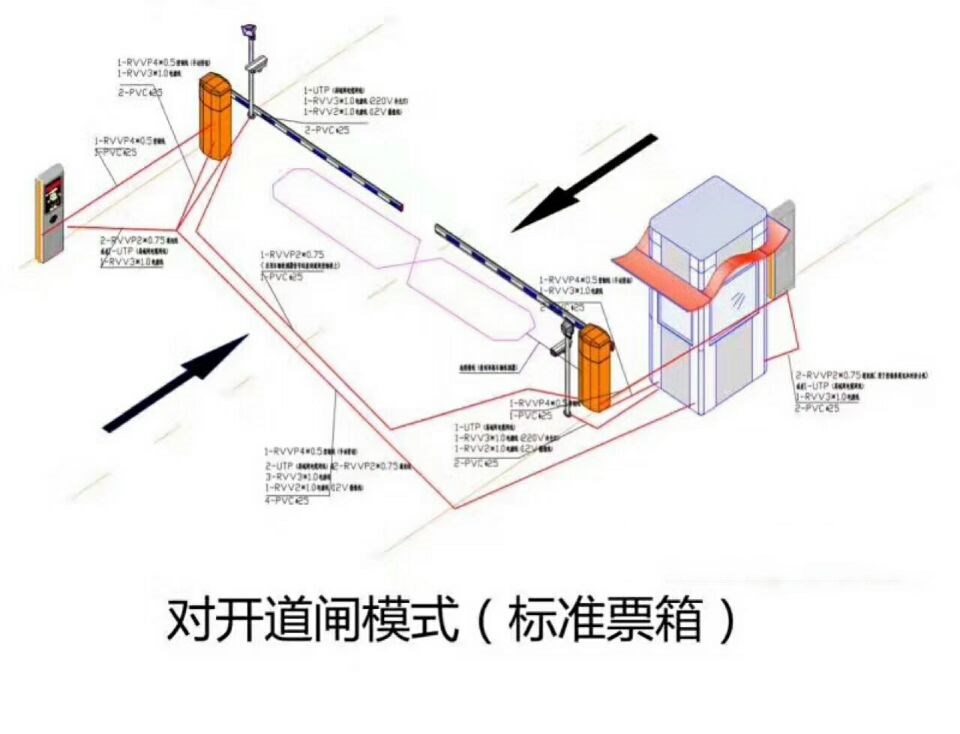 美姑县对开道闸单通道收费系统