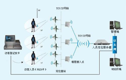 美姑县人员定位系统一号