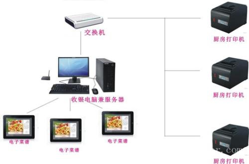 美姑县收银系统六号