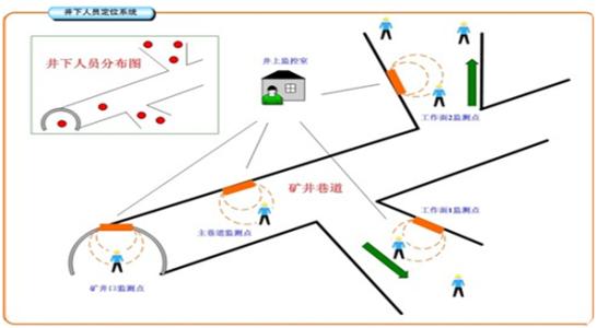 美姑县人员定位系统七号