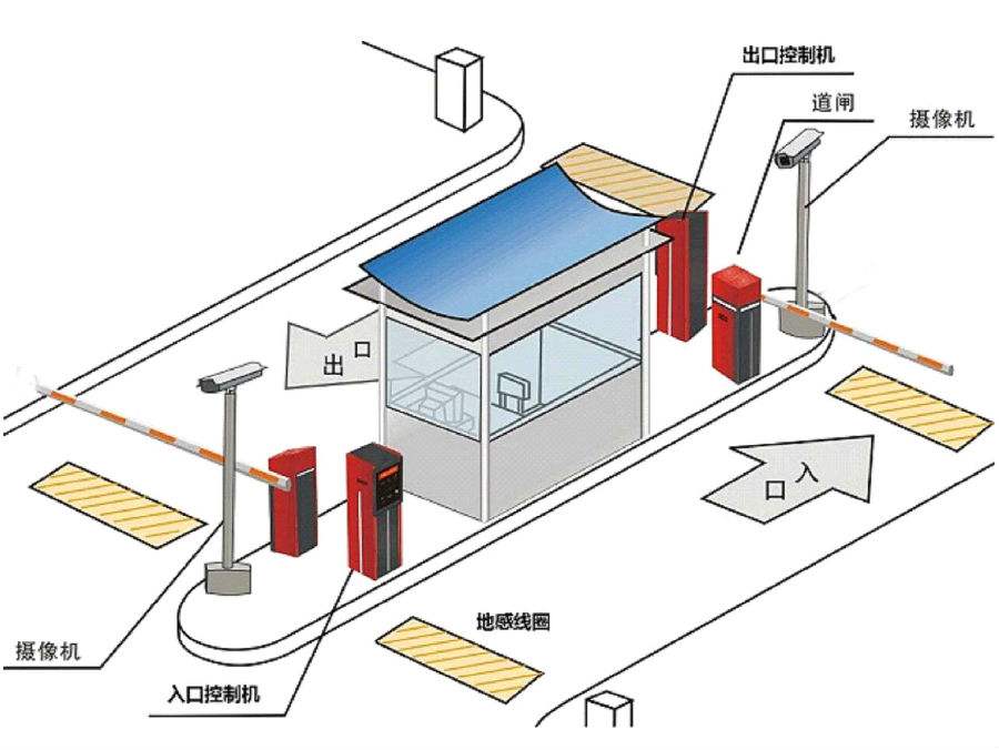 美姑县标准双通道刷卡停车系统安装示意